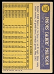 BB 70T #230 Brooks Robinson Auto
