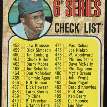 1968 Topps Baseball Checklist 6th Series Frank Robinson NMMT c01826