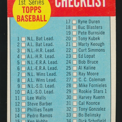 1963 Topps Baseball #79 1st Checklist (Exmt+) c04905