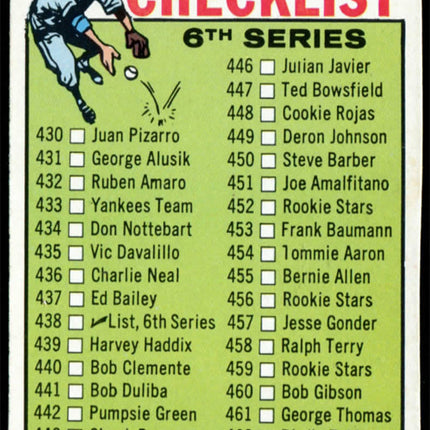 1964 Topps Baseball #438 6th Series Checklist NMMT c01683