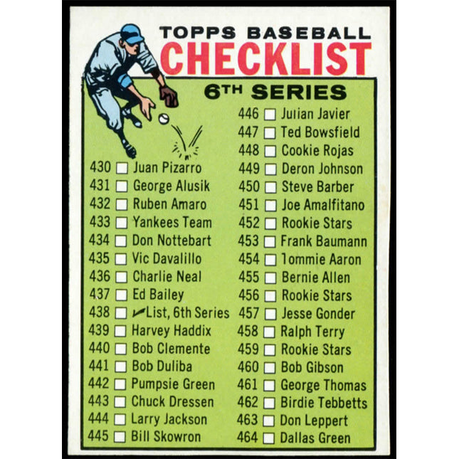1964 Topps Baseball #438 6th Series Checklist NMMT c01683