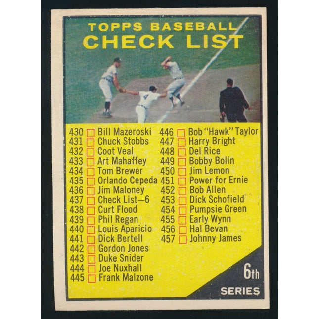 1961 Topps Baseball #437 6th Checklist NMMT oc c03699